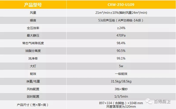 百得王者风范·实力非凡|“洗王Max”吸油烟机全球发布