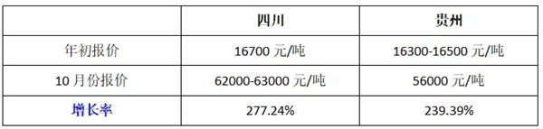 原料“疯涨”，雅格菲与代理商携手共渡艰难时刻