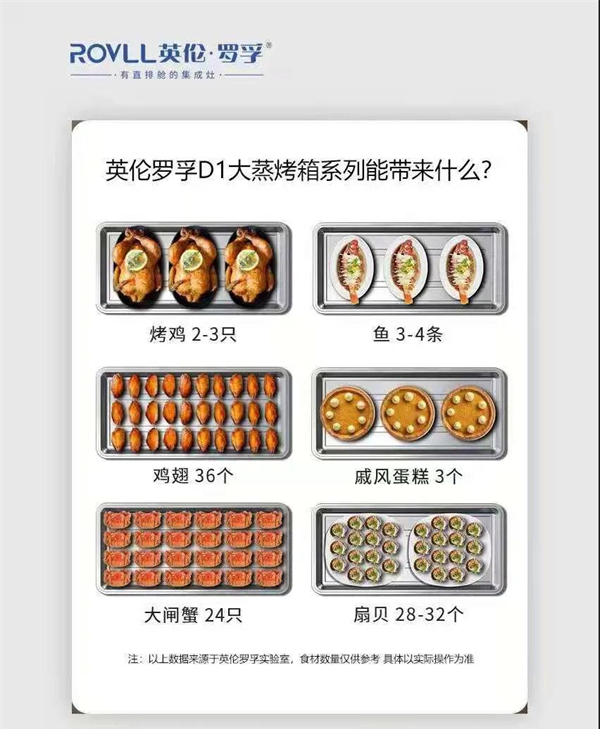 英伦罗孚集成灶丨教你一招均衡膳食