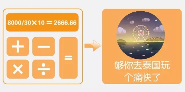 卡诺亚定制家居|自己跑装修划算吗？算了这笔账你就知道