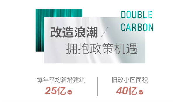 新豪轩门窗立足可持续战略,志做双碳目标先行者! 新豪轩门窗立足可持续战略,志做双碳目标先行者!
