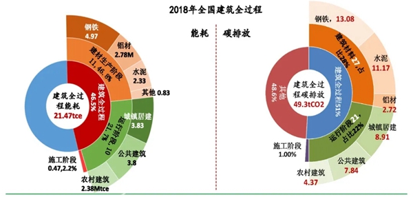 安格尔门窗|限电令凸显能源荒，如何构建低碳人居生活？