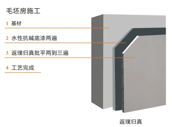 卡西米生态壁材：与其赶工期，不如试试底面合一节省工期