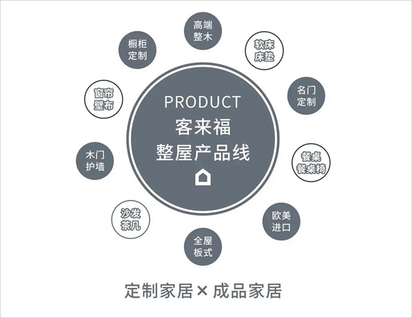 高定风起，迎风而动 | 重新定义未来的客来福全屋定制