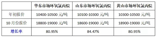 原料“疯涨”，雅格菲与代理商携手共渡艰难时刻