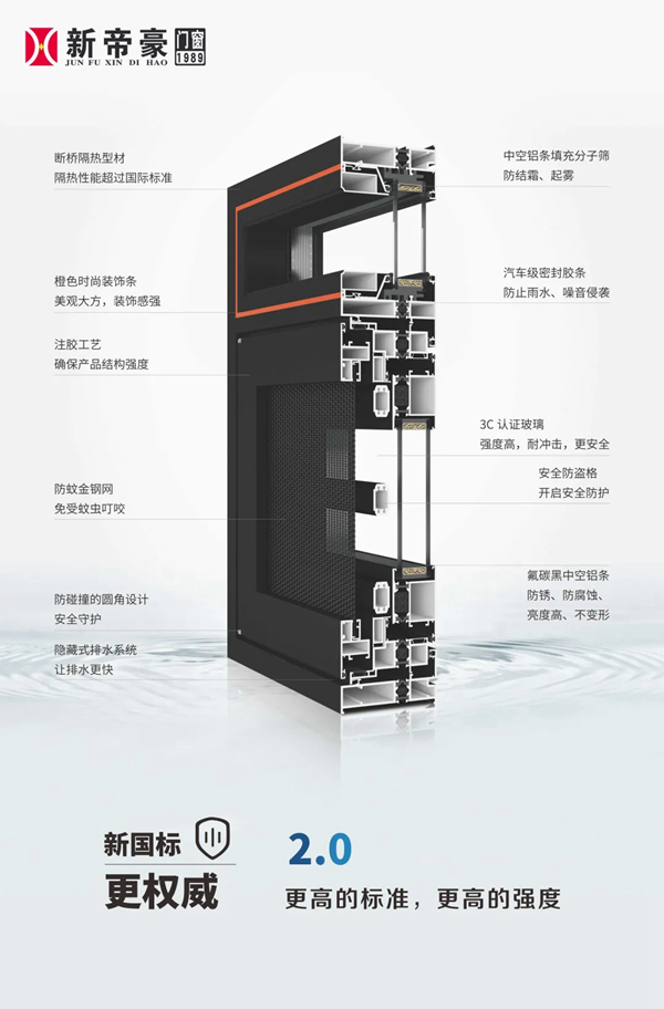 新帝豪门窗：台风“圆规”来袭，门窗没点“分量”怎么行！