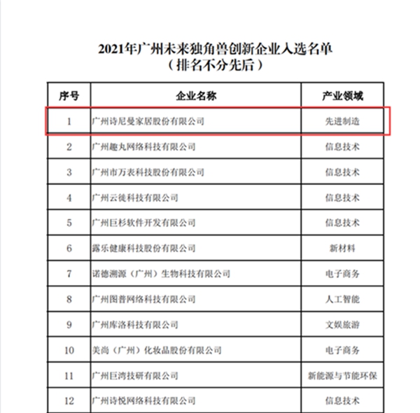诗尼曼全屋定制入选广州未来独角兽创新企业,向世界输出先进制造