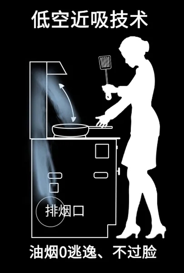 澳柯玛集成灶|3分钟了解A5FZK蒸烤独立集成灶