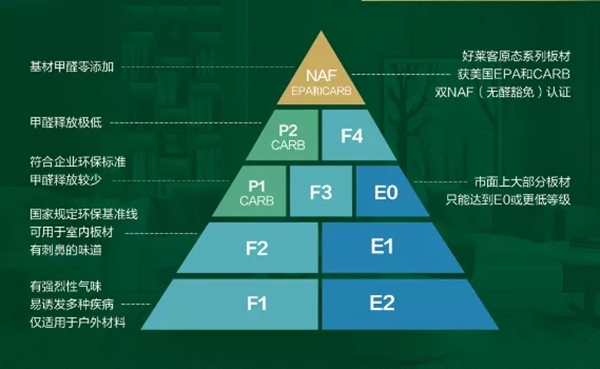 好莱客全屋定制原态净醛竹板成为家装不二之选的四大理由