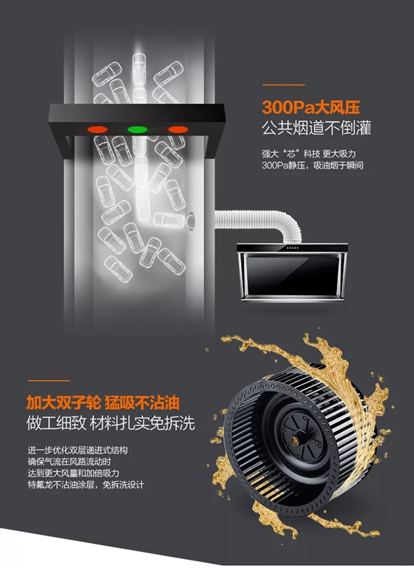 尼泰集成灶|厨房里的一道亮丽风景线