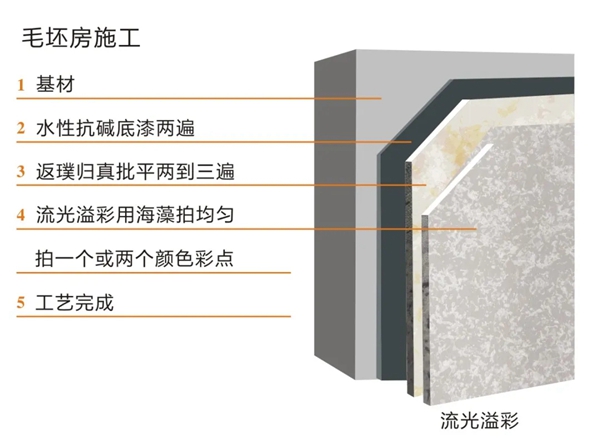 卡西米生态壁材：与其赶工期，不如试试底面合一节省工期
