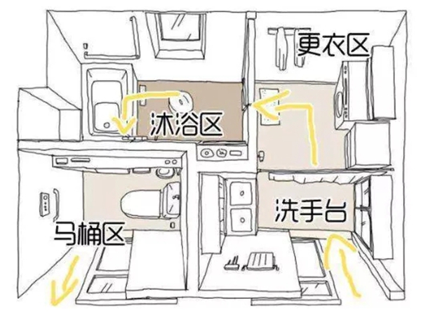孟氏木门：家装卫生间的空间美学，合理布局是关键
