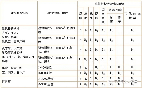 汇星品全屋一体新生态定制为您的居家生活保“暖”护航！