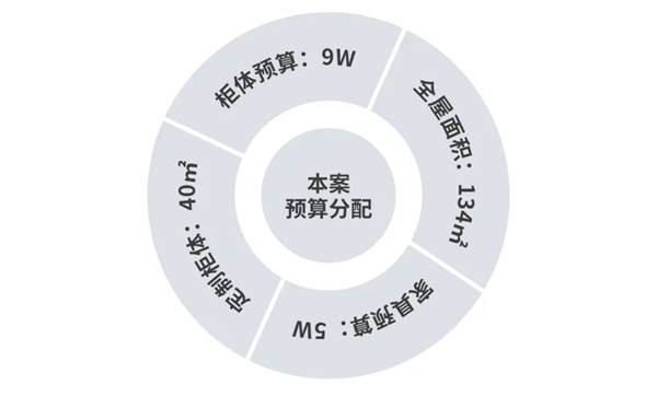 欧兰林家居|成都精装房134㎡全屋定制