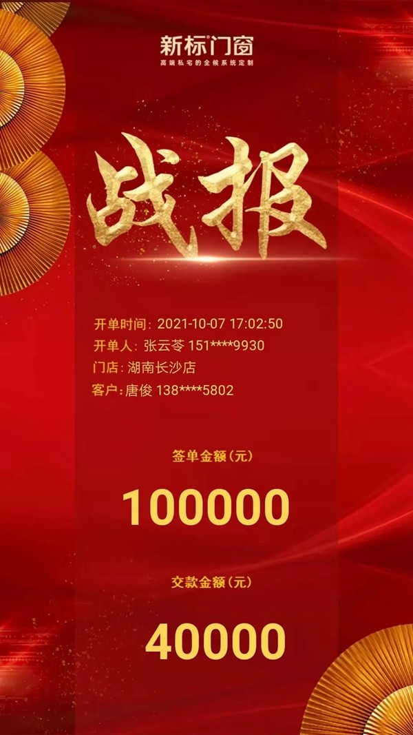 突破5000万！新标门窗22周年百日全候大促燃爆全国，佳绩不断