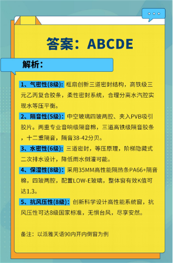 派雅门窗丨门窗装修学问大考验 你知道多少