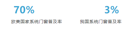 安格尔门窗|限电令凸显能源荒，如何构建低碳人居生活？