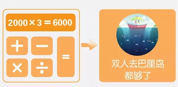 卡诺亚定制家居|自己跑装修划算吗？算了这笔账你就知道