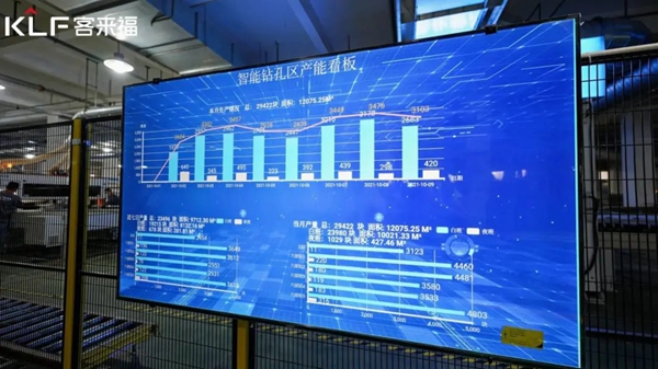 客来福全屋定制经销商参观华东基地智能化工厂 客来福全屋定制经销商参观华东基地智能化工厂