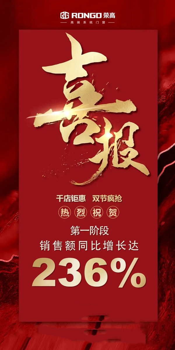 荣高门窗高达358%签单达成率，全国联动超额完成任务