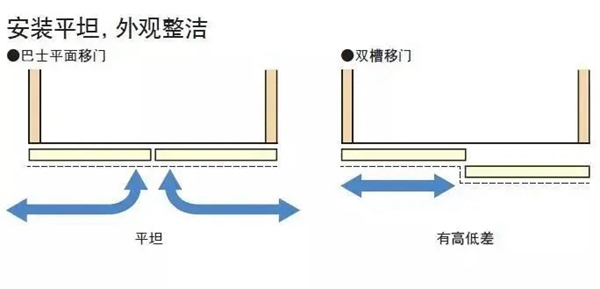 炬森移门系列丨电动巴士门“平柔星一号”