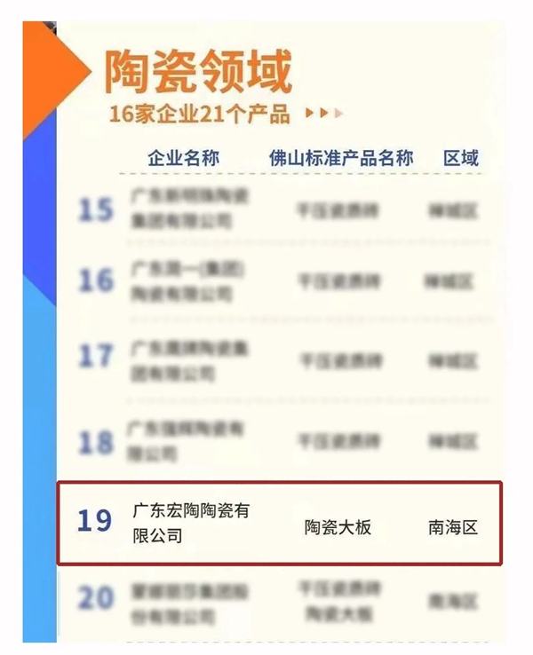 从制造到质造再到智造，宏陶陶瓷用心诠释匠心潮牌
