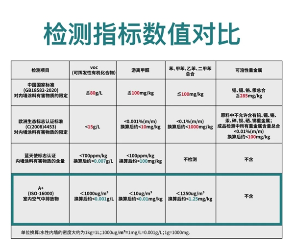 蔻帝COLDEC墙面定制 | 对于艺术涂料的认知误区，看看你中了几个