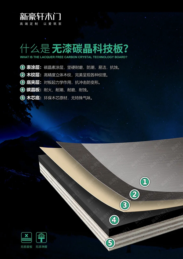 新豪轩门窗：碳晶木门 | 理想空间的佼佼者，让人赞不绝口！
