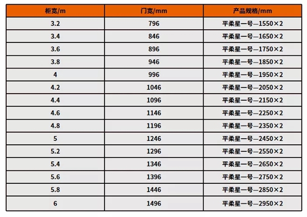 炬森移门系列丨电动巴士门“平柔星一号”