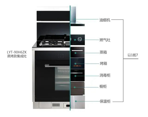 亮一厅集成灶改变传统厨房生活走进广大百姓家中