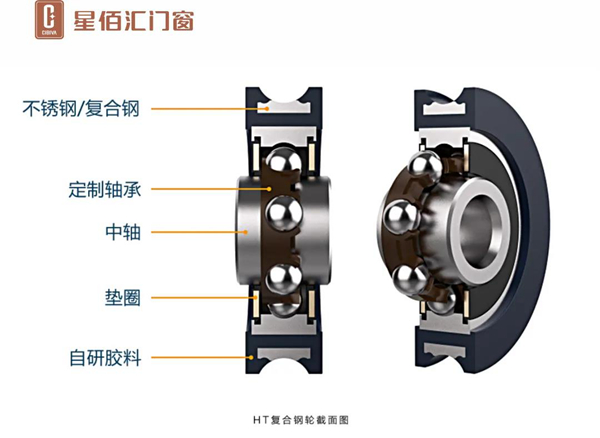 星佰汇门窗新品丨科技与艺术的结合，守护美好人居生活
