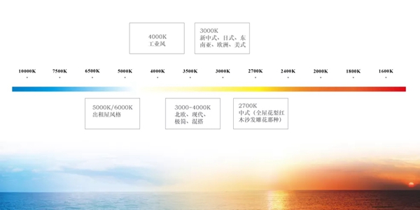 科凡定制|懂得识别「人居高质量灯光」，选灯不再凭感觉