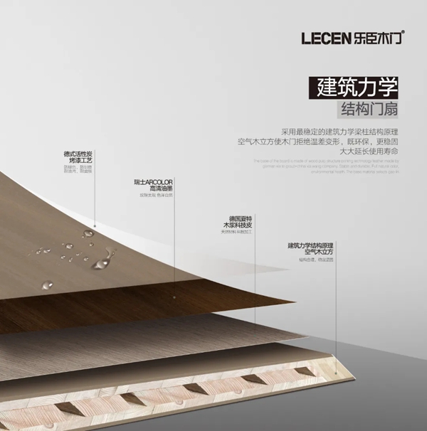 【追寻原创·邂逅大牌】11·03乐臣木门原创新品直播发布暨线上招商会，邀您品鉴！