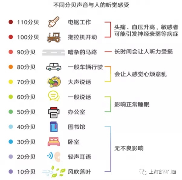 窗林门窗|要想静音，就选窗林。