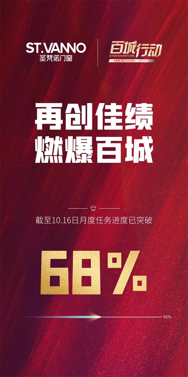 圣梵诺门窗丨梅开二度 战绩斐然