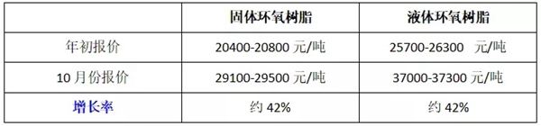 原料“疯涨”，雅格菲与代理商携手共渡艰难时刻