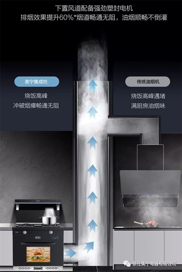 美宁集成灶 | 你所遇见的都是美好