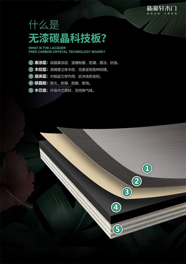 新豪轩门窗:碳晶木门,倡导低碳绿色新理念 新豪轩门窗:碳晶木门,倡导低碳绿色新理念