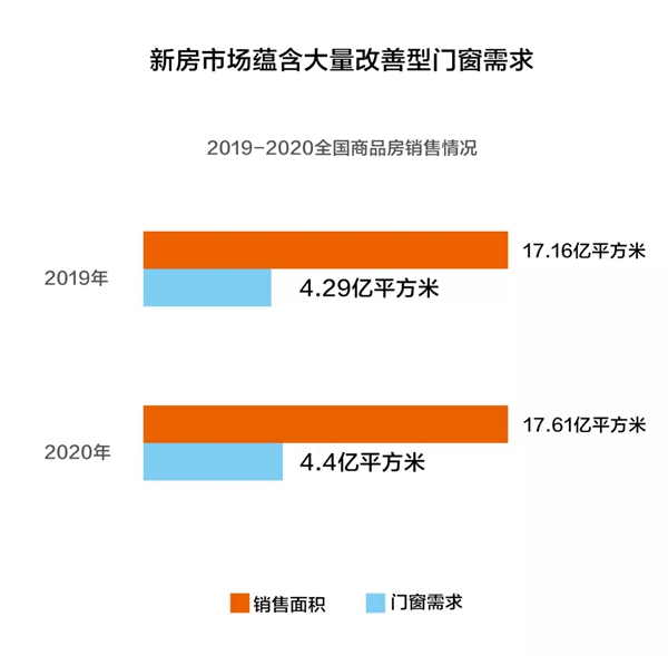 米兰之窗聚势启新创见未来，带你抢占万亿门窗市场红利