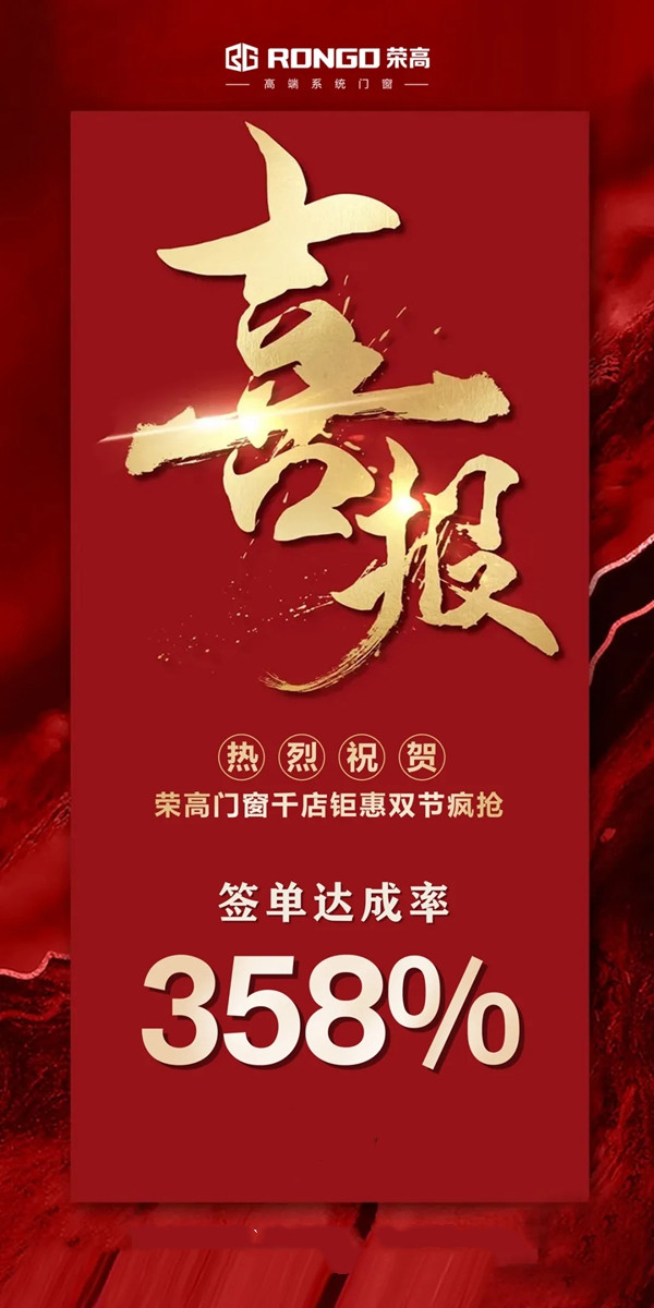荣高门窗高达358%签单达成率，全国联动超额完成任务