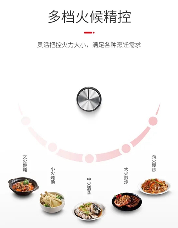 始于颜值忠于品质，美盼集成灶厨房的不二之选