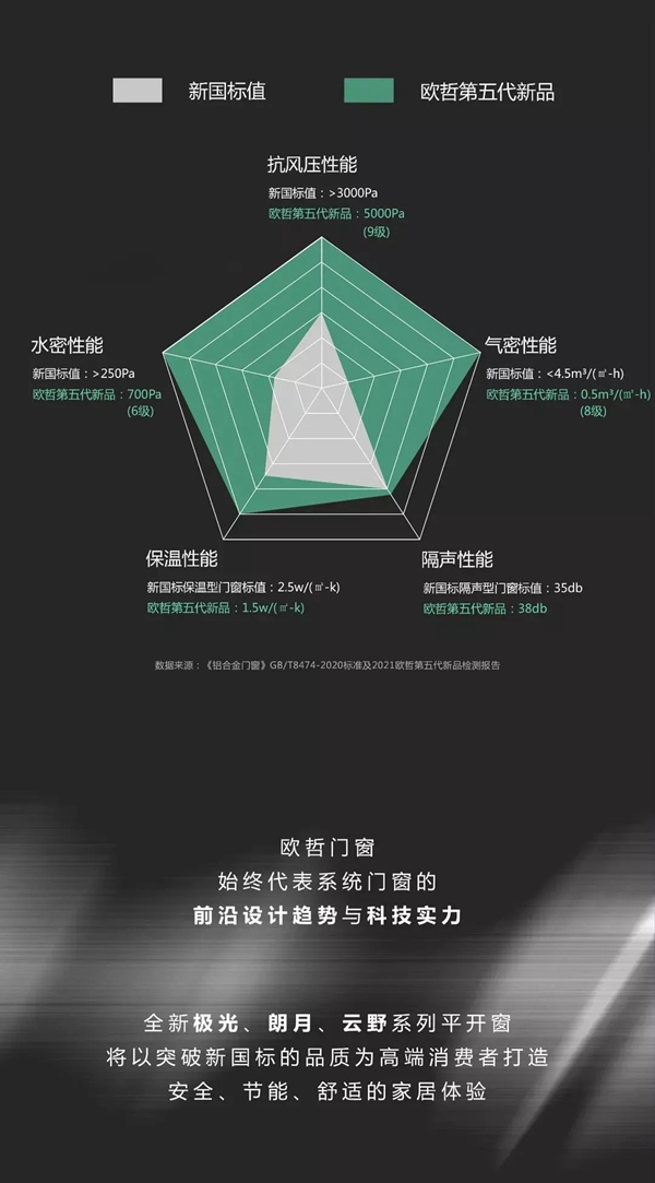 OEZER美居探索 | “限电令”之下，如何实现低碳的大宅生活？