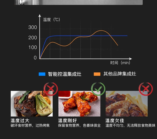 浙派集成灶丨美味一刻·草莓梦龙慕斯蛋糕