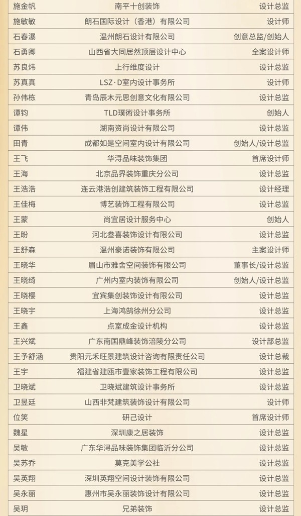 Sammys森美高奢定制|2021百强品牌、提名人物榜单公布！