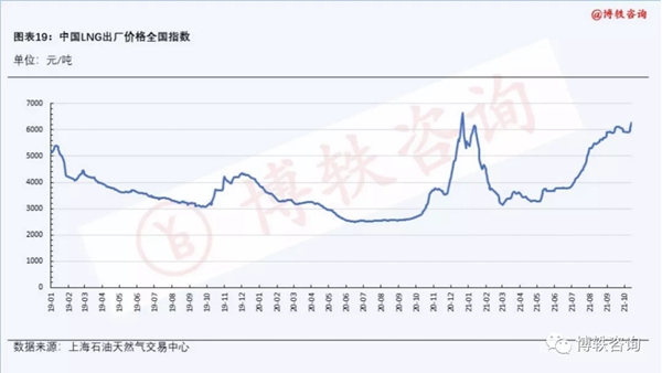 能源危机，天然气价格暴涨，节能就用万家乐集成灶
