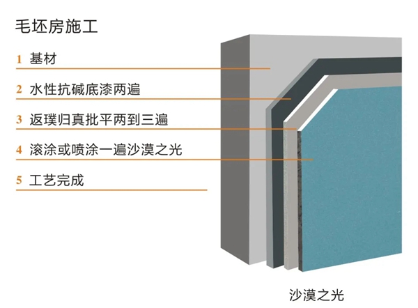 卡西米生态壁材：与其赶工期，不如试试底面合一节省工期