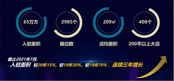 红星美凯龙系统门窗馆来了！一同曝光的还有这份 2021 门窗行业洞察报告！