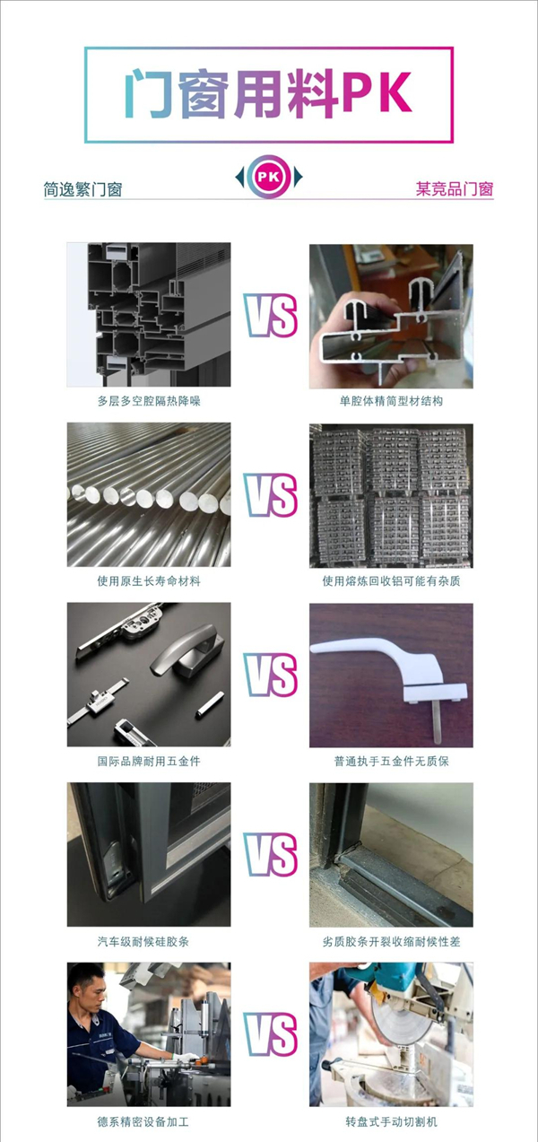 简逸繁门窗丨选对的门窗