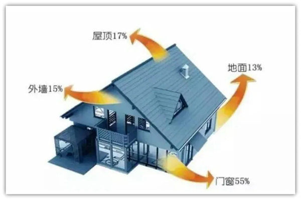 安格尔门窗|限电令凸显能源荒，如何构建低碳人居生活？