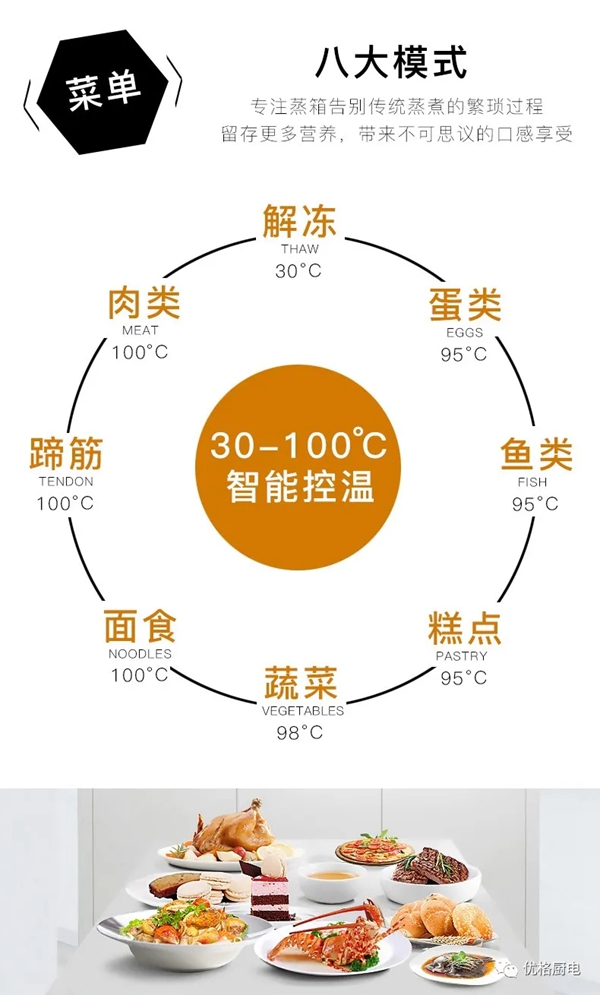 优格厨电蒸箱款集成灶成了秋冬的厨房新宠